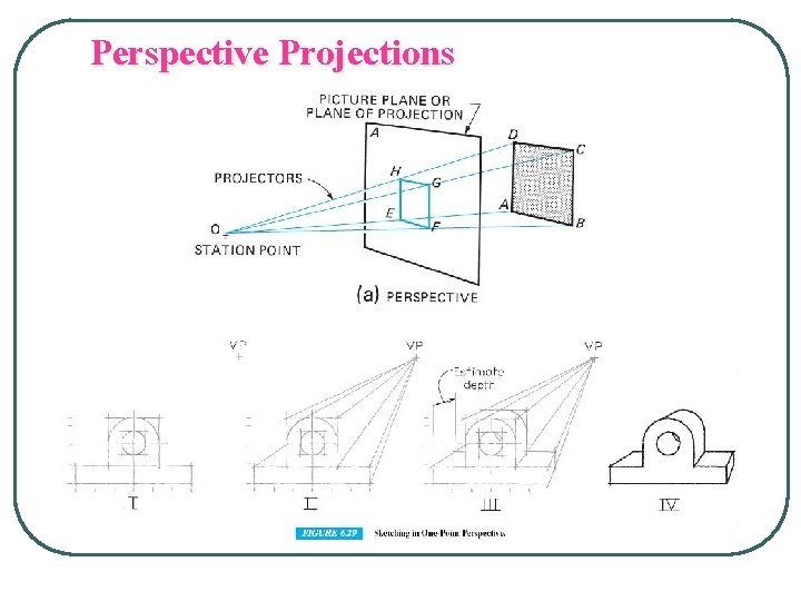 Perspective Projections 