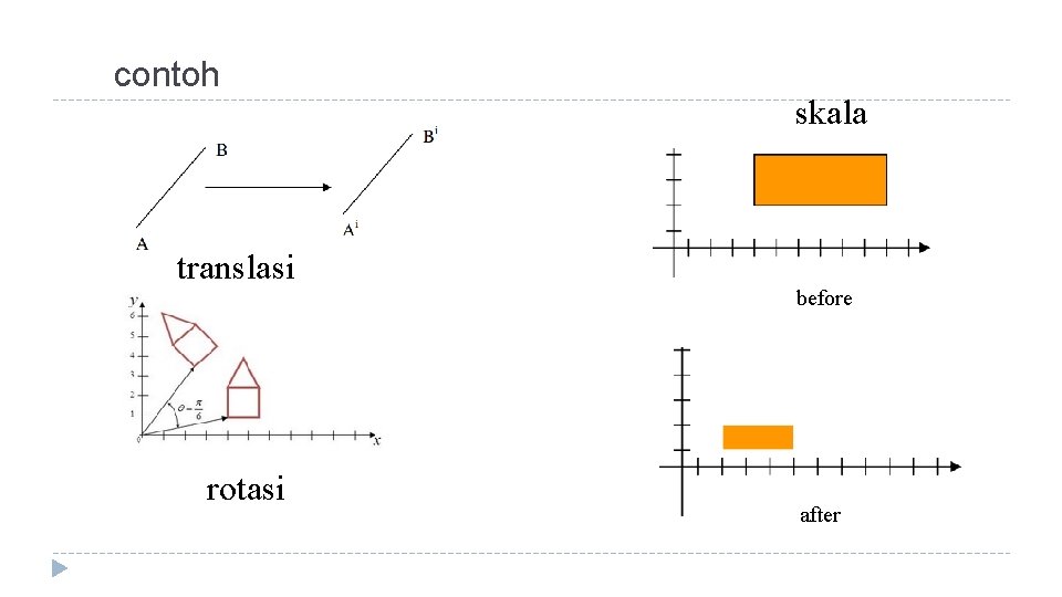 contoh translasi rotasi skala before after 