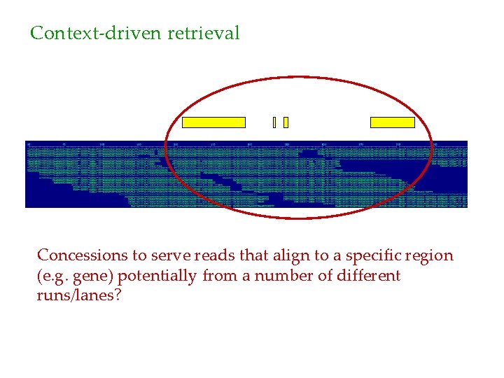 Context-driven retrieval Concessions to serve reads that align to a specific region (e. g.