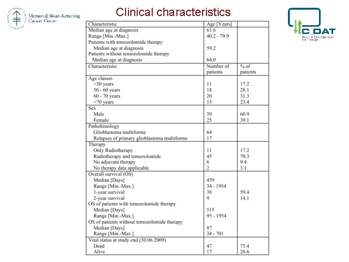 Clinical characteristics 