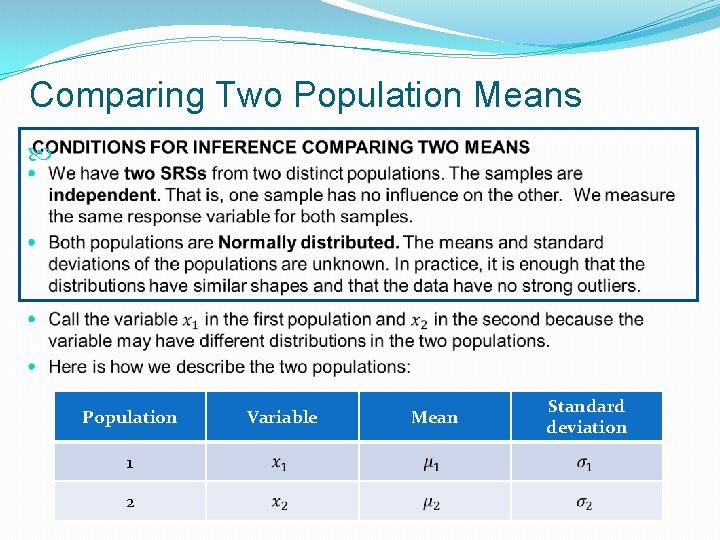 Comparing Two Population Means Population 1 2 Variable Mean Standard deviation 