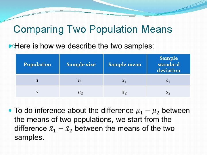 Comparing Two Population Means Population 1 2 Sample size Sample mean Sample standard deviation