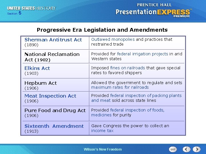 525 Section Chapter Section 1 Progressive Era Legislation and Amendments Sherman Antitrust Act (1890)