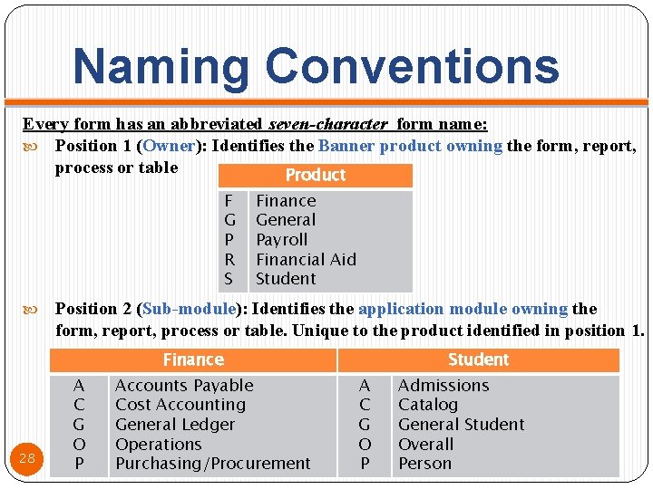 Naming Conventions Every form has an abbreviated seven-character form name: Position 1 (Owner): Identifies