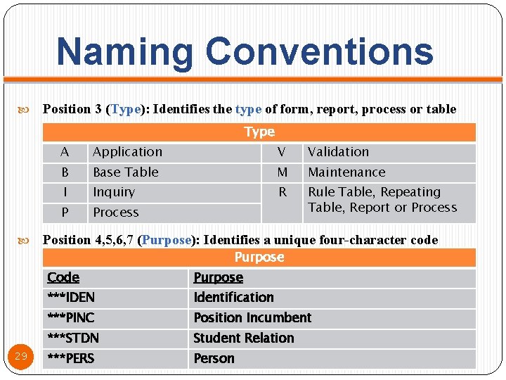 Naming Conventions Position 3 (Type): Identifies the type of form, report, process or table