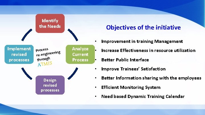 Identify the Needs Objectives of the initiative • Improvement in training Management Implement revised