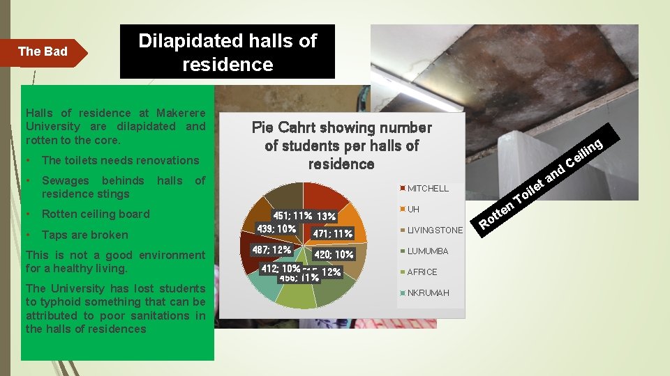 The Bad Dilapidated halls of residence Halls of residence at Makerere University are dilapidated