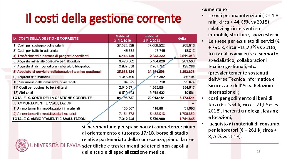 Il costi della gestione corrente si incrementano per spese non di competenza: piano di