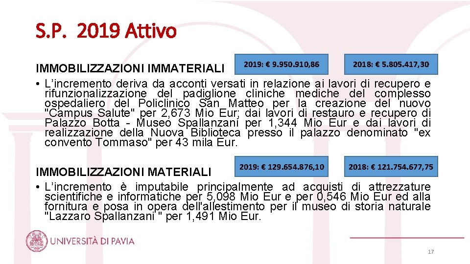 S. P. 2019 Attivo 2018: € 5. 805. 417, 30 2019: € 9. 950.