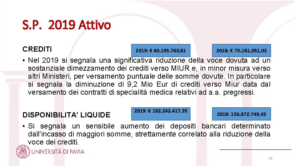 S. P. 2019 Attivo CREDITI 2019: € 60. 195. 780, 81 2018: € 75.