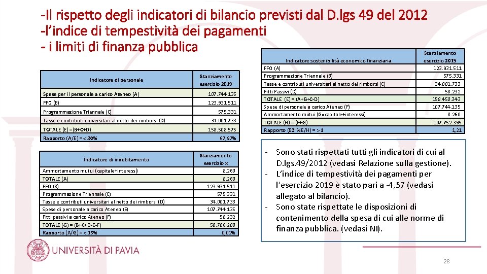 -Il rispetto degli indicatori di bilancio previsti dal D. lgs 49 del 2012 -l’indice