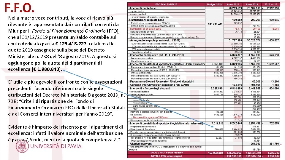 F. F. O. Nella macro voce contributi, la voce di ricavo più rilevante è