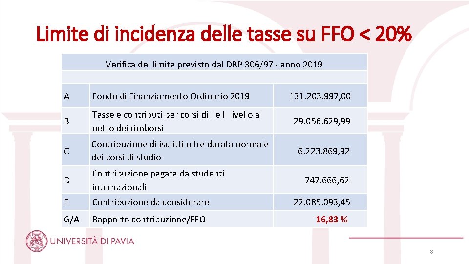 Limite di incidenza delle tasse su FFO < 20% Verifica del limite previsto dal