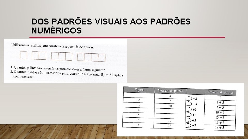 DOS PADRÕES VISUAIS AOS PADRÕES NUMÉRICOS 