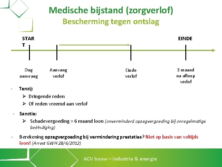 Medische bijstand (zorgverlof) Bescherming tegen ontslag STAR T Dag aanvraag - EINDE Aanvang verlof