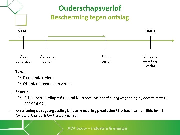 Ouderschapsverlof Bescherming tegen ontslag STAR T Dag aanvraag - EINDE Aanvang verlof Einde verlof