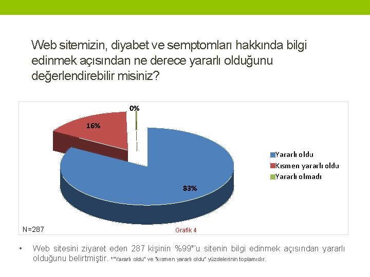 Web sitemizin, diyabet ve semptomları hakkında bilgi edinmek açısından ne derece yararlı olduğunu değerlendirebilir