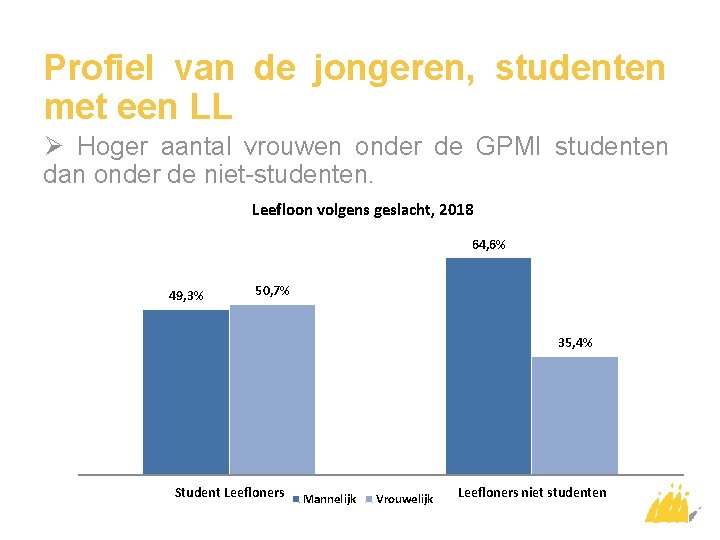 Profiel van de jongeren, studenten met een LL Ø Hoger aantal vrouwen onder de