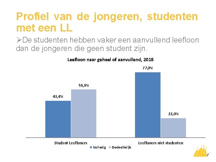 Profiel van de jongeren, studenten met een LL ØDe studenten hebben vaker een aanvullend