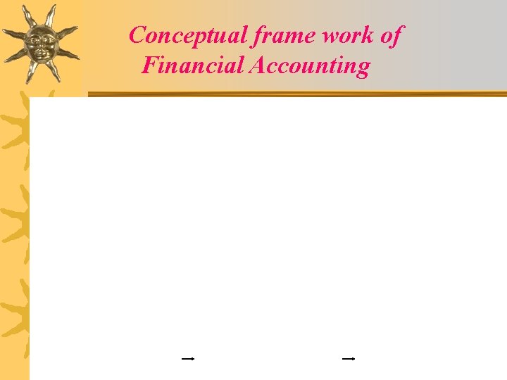 Conceptual frame work of Financial Accounting 
