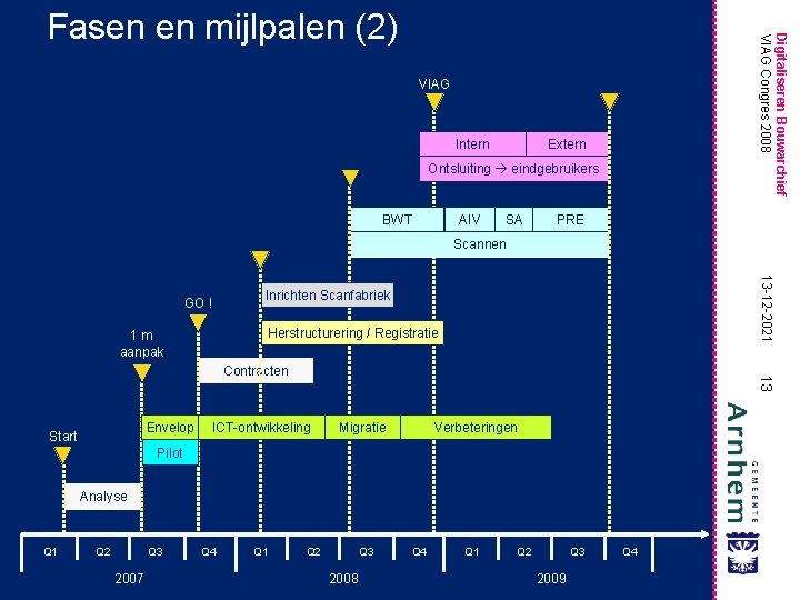 Digitaliseren Bouwarchief VIAG Congres 2008 Fasen en mijlpalen (2) VIAG Intern Extern Ontsluiting eindgebruikers