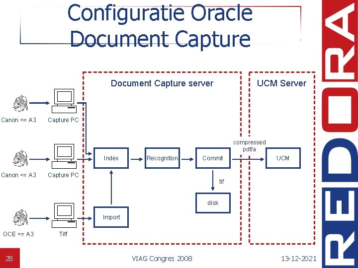 Configuratie Oracle Document Capture server Canon <= A 3 UCM Server Capture PC compressed
