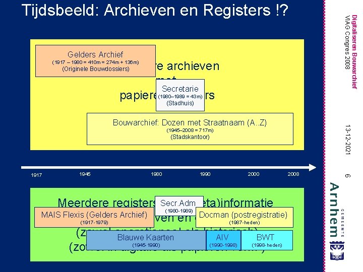 Gelders Archief Meerdere archieven met Secretarie (1980– 1989 = 43 m) papieren dossiers (1917