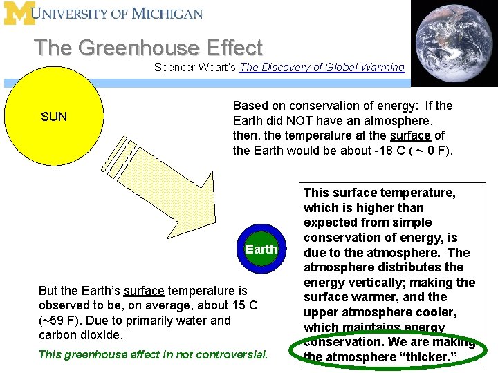 The Greenhouse Effect Spencer Weart’s The Discovery of Global Warming SUN Based on conservation