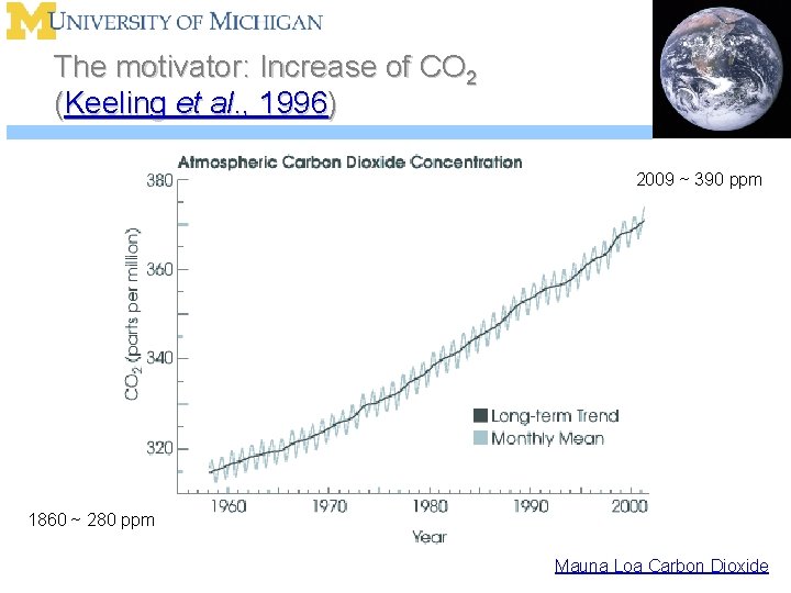 The motivator: Increase of CO 2 (Keeling et al. , 1996) 2009 ~ 390