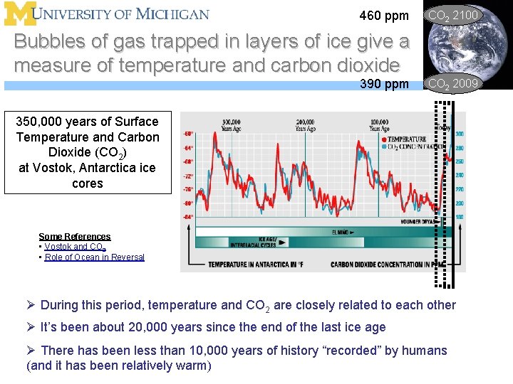 460 ppm CO 2 2100 Bubbles of gas trapped in layers of ice give