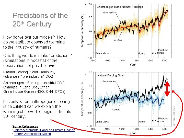 Predictions of the 20 th Century How do we test our models? How do