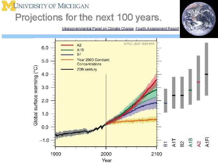 Projections for the next 100 years. Intergovernmental Panel on Climate Change Fourth Assessment Report