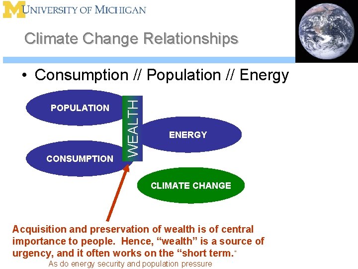 Climate Change Relationships POPULATION CONSUMPTION WEALTH • Consumption // Population // Energy ENERGY CLIMATE