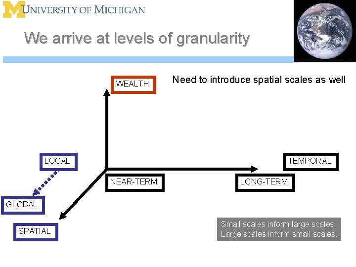 We arrive at levels of granularity WEALTH Need to introduce spatial scales as well