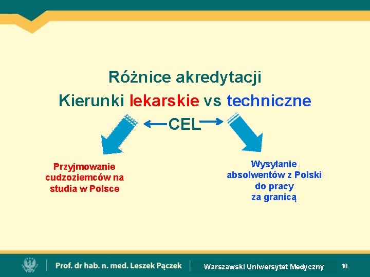 Różnice akredytacji Kierunki lekarskie vs techniczne CEL Przyjmowanie cudzoziemców na studia w Polsce Wysyłanie