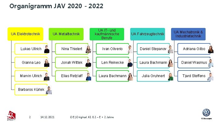 Organigramm JAV 2020 - 2022 UA Elektrotechnik UA Metalltechnik UA IT- und kaufmännische Berufe