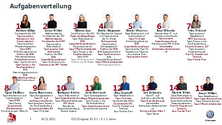 Aufgabenverteilung 1 Adriana Gilbo 2 Lukas Ullrich 3 Gianna Leo 4 Daniel Stepanov 5