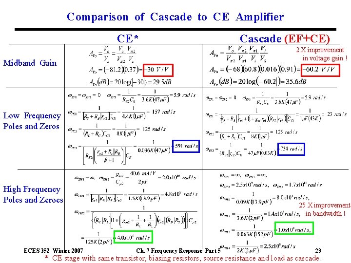 Comparison of Cascade to CE Amplifier CE* Cascade (EF+CE) 2 X improvement in voltage