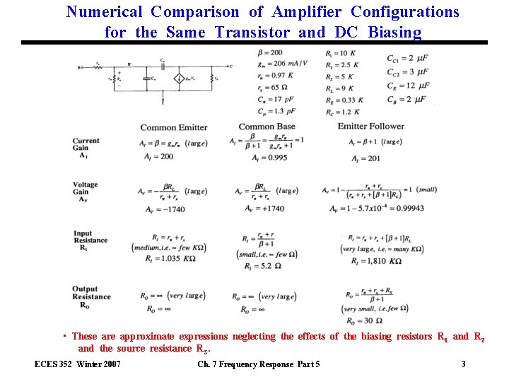 Numerical Comparison of Amplifier Configurations for the Same Transistor and DC Biasing • These