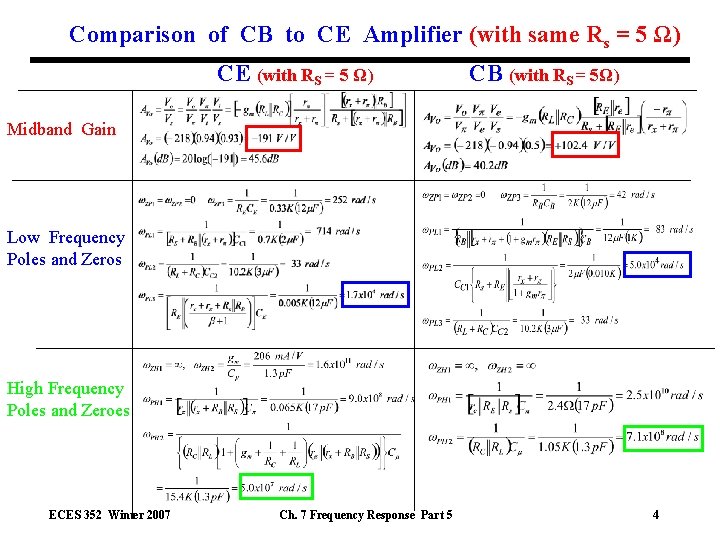Comparison of CB to CE Amplifier (with same Rs = 5 Ω) CE (with