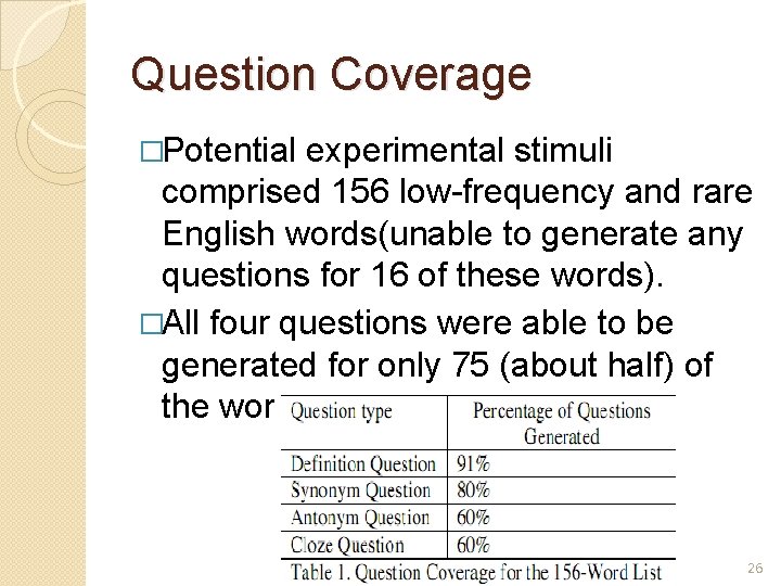 Question Coverage �Potential experimental stimuli comprised 156 low-frequency and rare English words(unable to generate
