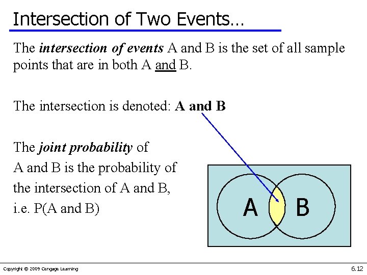 Intersection of Two Events… The intersection of events A and B is the set