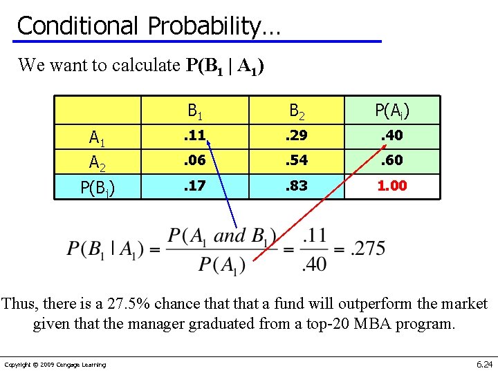 Conditional Probability… We want to calculate P(B 1 | A 1) B 1 B