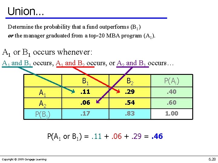 Union… Determine the probability that a fund outperforms (B 1) or the manager graduated