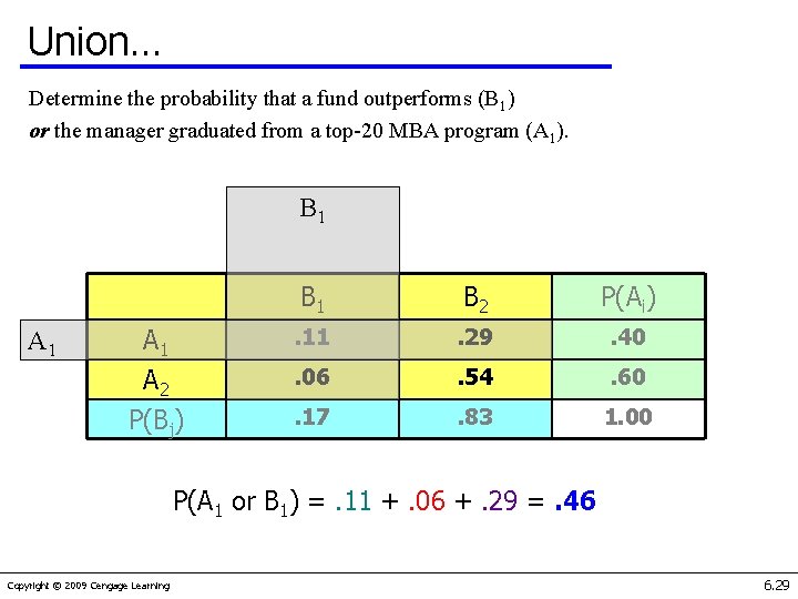 Union… Determine the probability that a fund outperforms (B 1) or the manager graduated