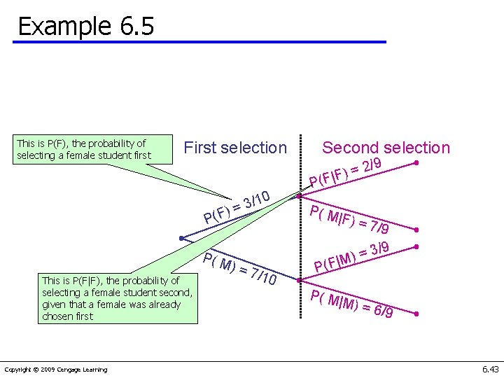 Example 6. 5 This is P(F), the probability of selecting a female student first