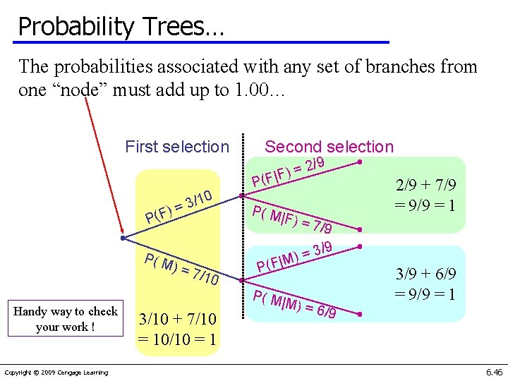 Probability Trees… The probabilities associated with any set of branches from one “node” must