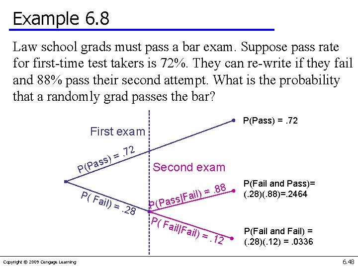 Example 6. 8 Law school grads must pass a bar exam. Suppose pass rate