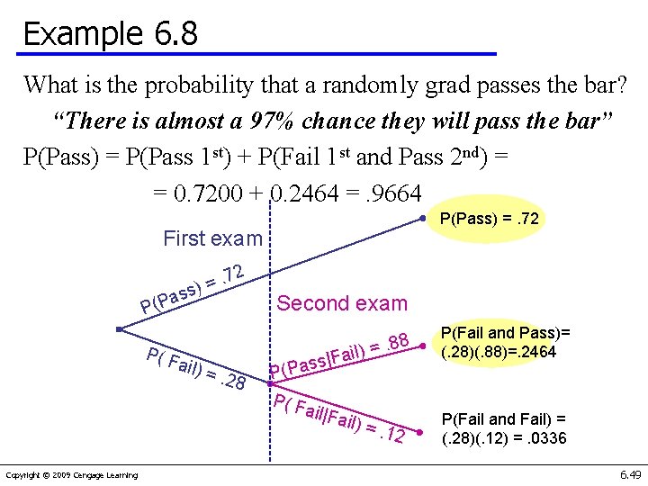 Example 6. 8 What is the probability that a randomly grad passes the bar?