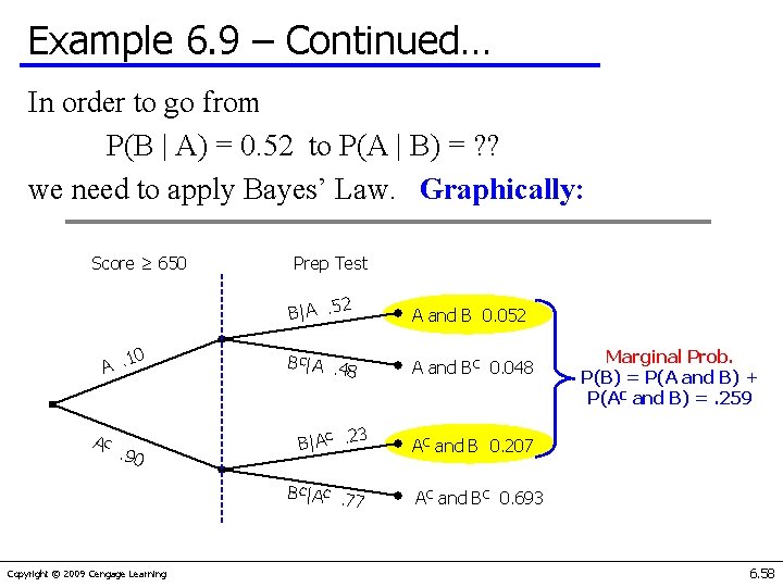 Example 6. 9 – Continued… In order to go from P(B | A) =